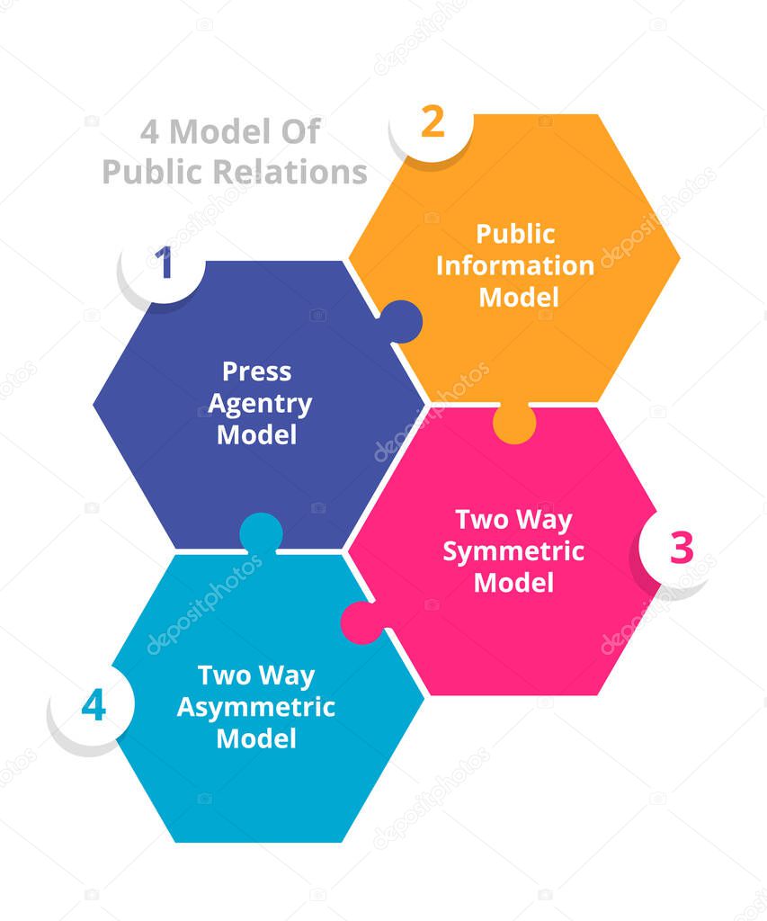 4 Model of Public Relations info graphics vector illustration