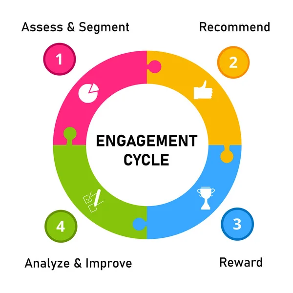 Cycle d'engagement évaluer segment recommander récompense analyser améliorer dans le diagramme avec style plat coloré. — Image vectorielle
