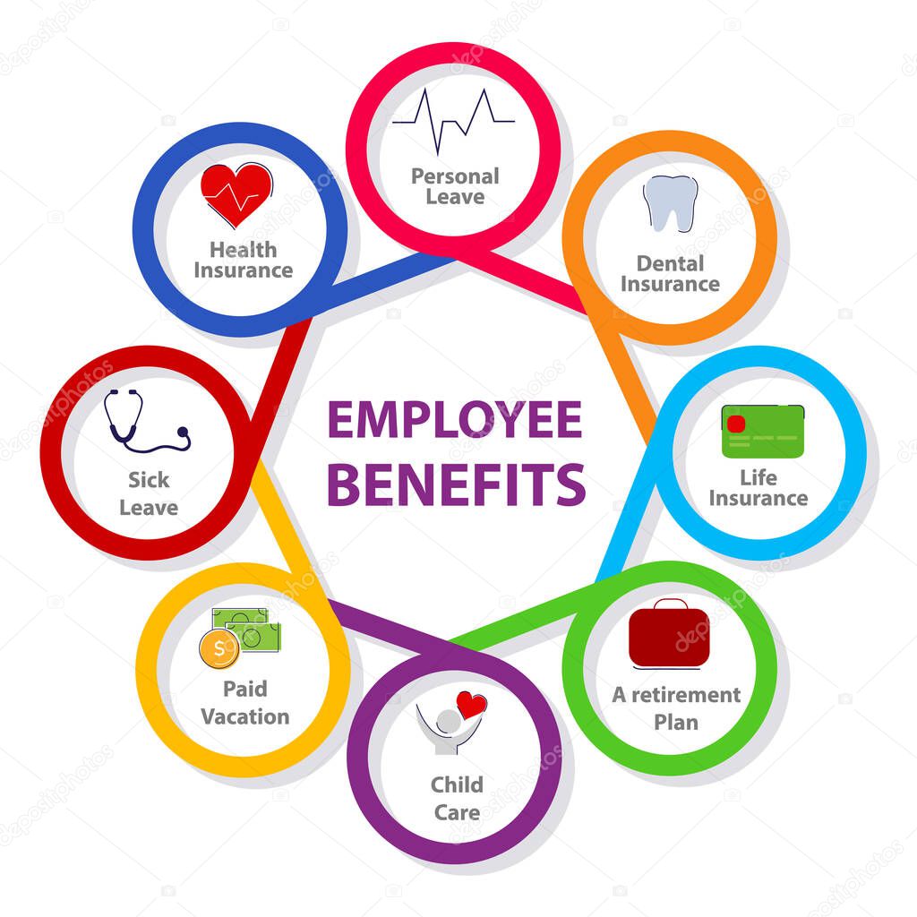 Unlocking the Power of Insurance Benefits: A Comprehensive Guide