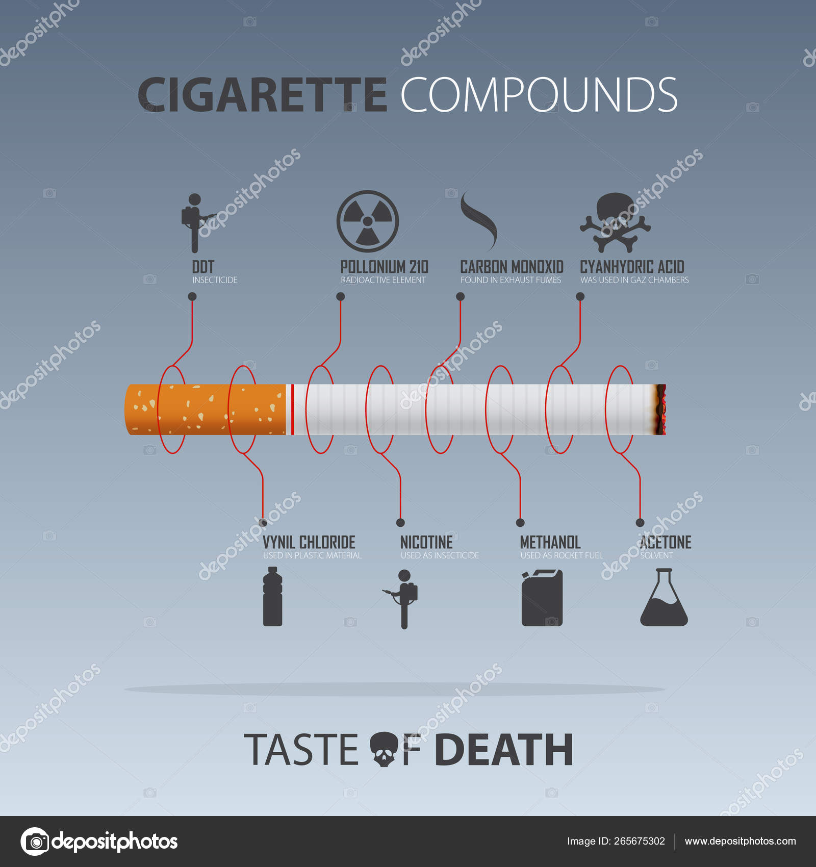 May 31st World No Tobacco Day infographic. No Smoking Day Awareness