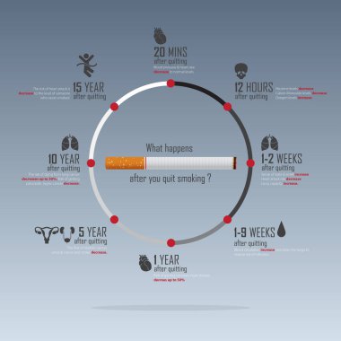 31 Mayıs Dünya Tütüne Hayır Günü bilgi grafiği. Sigara Günü Farkındalığı Yok. Sigarayı bırakmanın faydaları. Sigarayı Bırak Kampanyası. Vektör İllüstrasyonu.