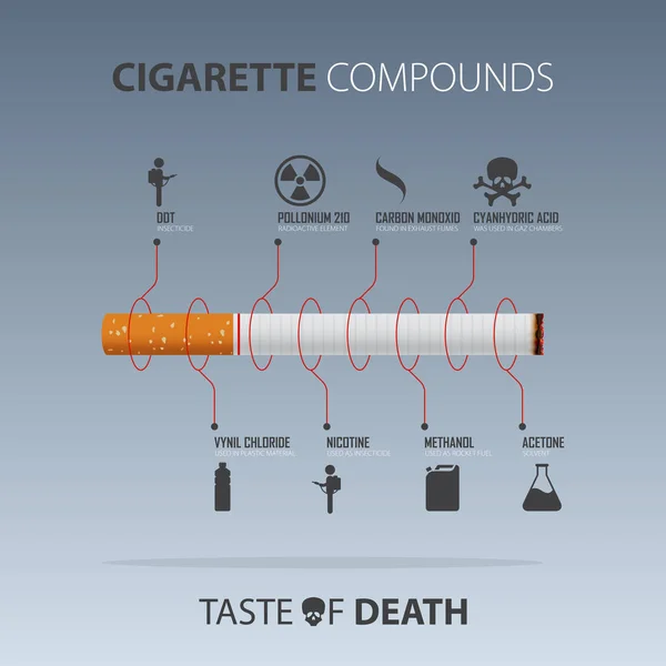 31 Mayıs Dünya Tütüne Hayır Günü bilgi grafiği. Sigara Günü Farkındalığı Yok. Sigarayı Bırak Kampanyası. Sigara Bileşik kavramı. Sigara infografik bileşik tehlike. Vektör İllüstrasyonu. — Stok Vektör