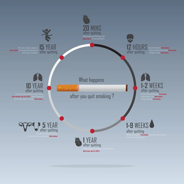 31 Mayıs Dünya Tütüne Hayır Günü bilgi grafiği. Sigara Günü Farkındalığı Yok. Sigarayı bırakmanın faydaları. Sigarayı Bırak Kampanyası. Vektör İllüstrasyonu. — Stok Vektör