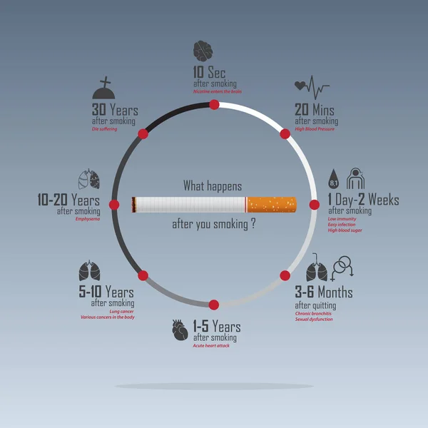 31 Mayıs Dünya Tütüne Hayır Günü bilgi grafiği. Sigara Günü Farkındalığı Yok. Sigara nın Sağlık Üzerindeki Etkileri Kavramı. Sigarayı Bırak Kampanyası. Vektör İllüstrasyonu. — Stok Vektör