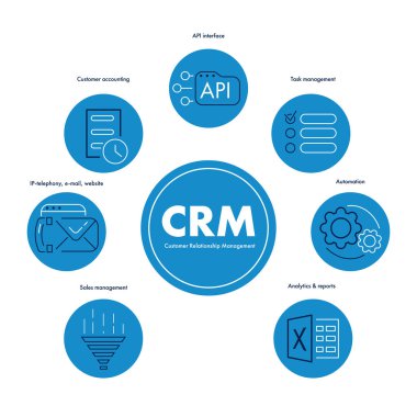 Crm müşteri ilişkileri yönetimi illüstrasyon vektörü 