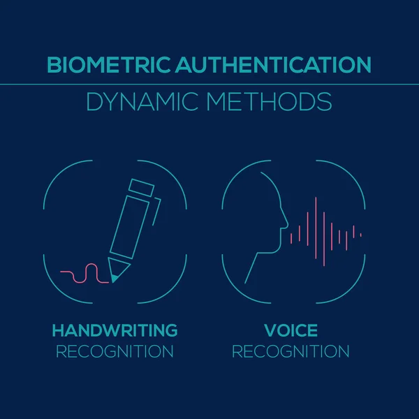 Dinamik biyometrik kimlik doğrulama yöntemleri - koyu mavi arka plan üzerinde düz vektör anahat simgelerinin toplanması 