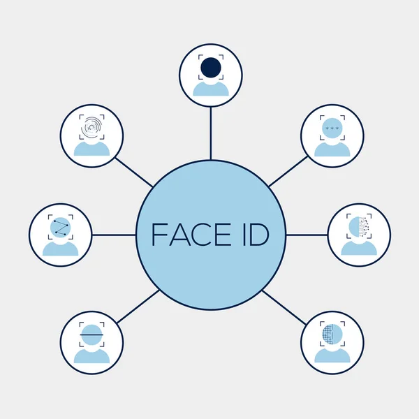 Face Id - yüz teknolojisinin biyometrik olarak tanınması ile ilgili farklı simgelerin toplanması. Düz vektör çizimi