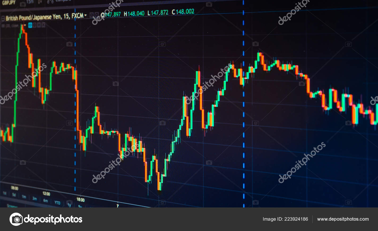 Idea Stock Chart