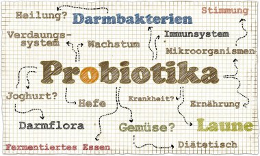 Resimde probiyotikler eski kağıt üzerinde yumuşak kalemiyle hakkında