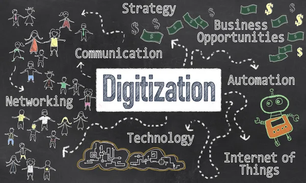 Sayısallaştırma strateji üzerinde ağ, teknoloji, iletişim, Internet of Things, otomasyon ve iş fırsatları gibi kelimeler ile resimli yazı tahtası