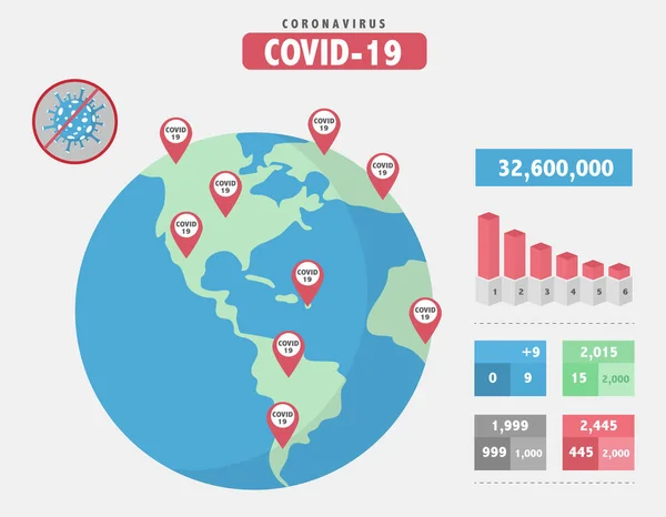 Mappa Del Mondo Con Casi Corona Virus Focus Covid Modello — Vettoriale Stock