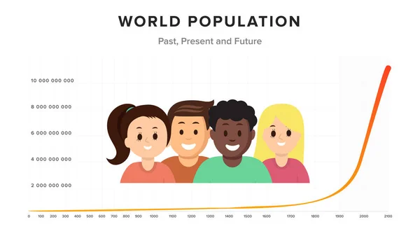 Världens befolkning platt banner — Stock vektor