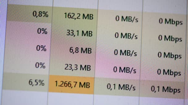 Percentuale Utilizzo Del Computer Cpu — Video Stock