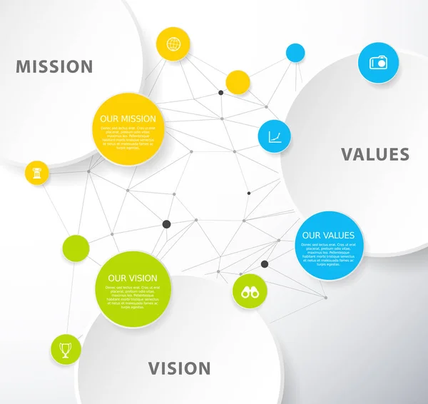 Plantilla Vectorial Con Círculos Coloridos Diagrama Misión Visión Valores — Vector de stock