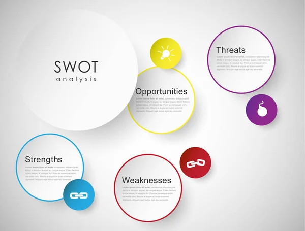 Swot Punti Forza Opportunità Debolezza Minacce Strategia Aziendale Mind Map — Vettoriale Stock