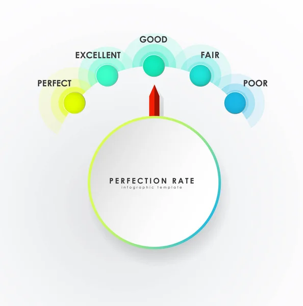 Modelo de ilustração da medida da taxa de perfeição . — Vetor de Stock