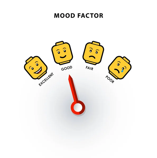 Messender Stimmungsfaktor Illustration Vorlage mit gelbem Ziegelkopf — Stockvektor