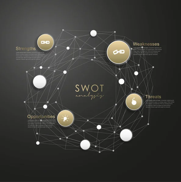 Swot Fortalezas Debilidades Oportunidades Amenazas Estrategia Negocio Concepto Mapa Mental — Vector de stock