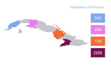Küba haritasının bilgi grafikleri, bireysel durum vektörü