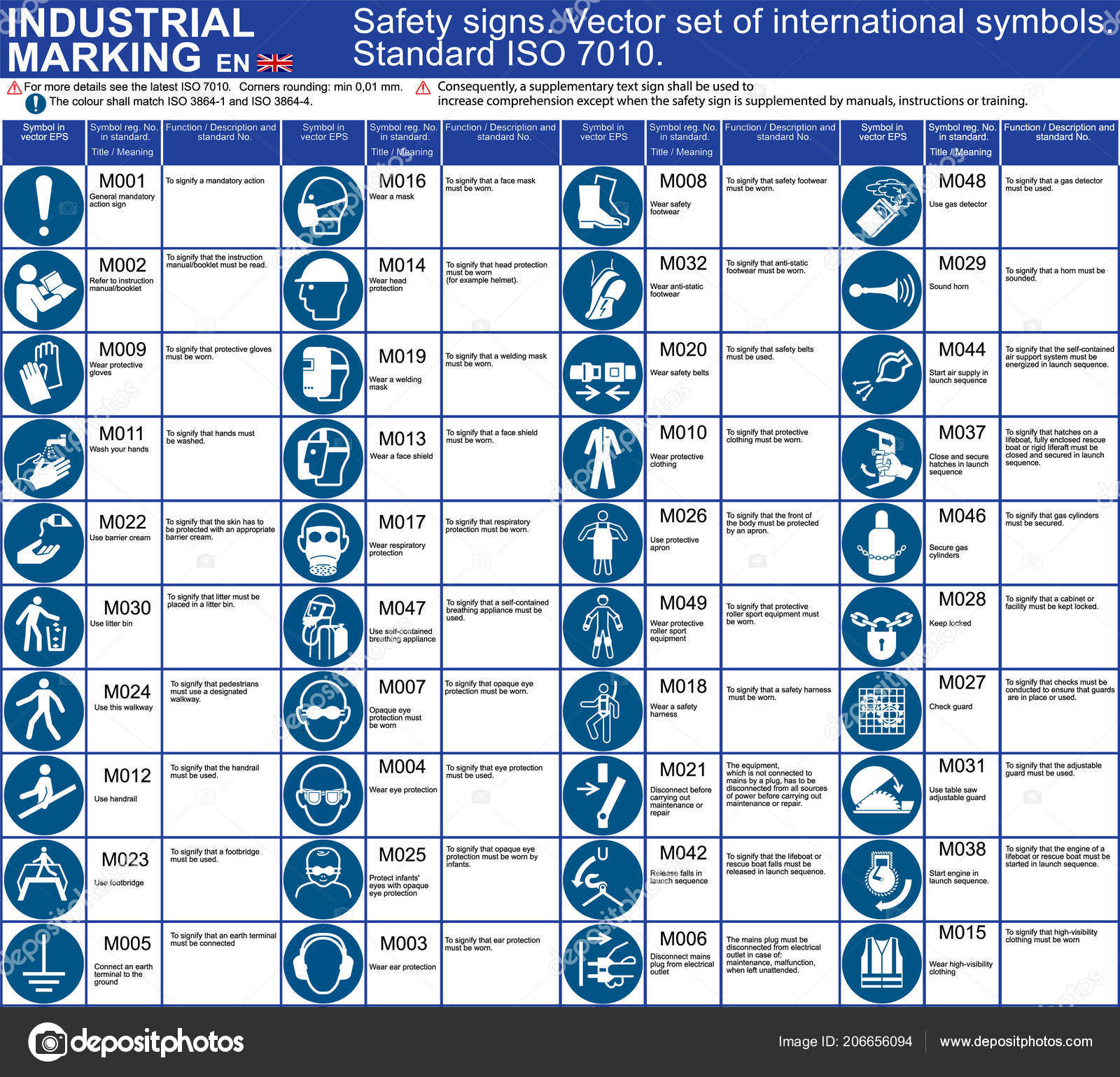 ISO Safety Standard Symbols