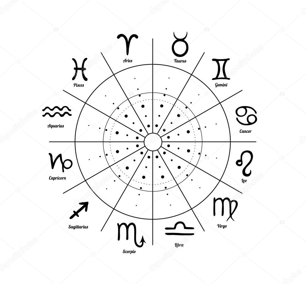 cycle of changing the signs of the zodiac. Astrological horoscopes. 