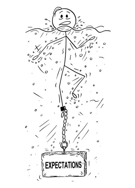 Karikatur eines Mannes oder Geschäftsmannes, der mit Stein oder Betongewicht ertrinkt und dessen Erwartungstext an sein Bein gekettet ist — Stockvektor