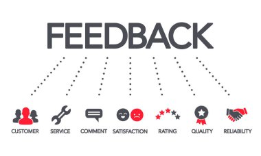 Vektör çizim geribildirim kavramı afiş kalite, derecelendirme, hizmet, müşteri simgeler ve anahtar kelimeler ile.