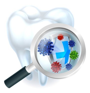 Diş koruma kavramı 