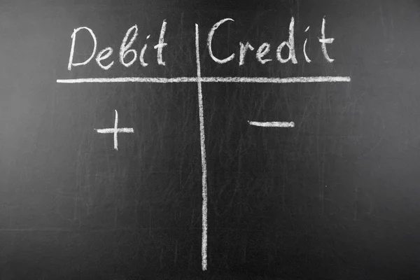 Double-entry bookkeeping, debit and credit on black chalkboard