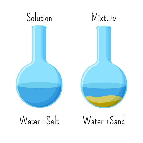 水の均一溶液と水とガラス ビーカーで砂の塩と異種の混合物 子供のための化学 漫画スタイルのベクトル図 — ストックベクタ