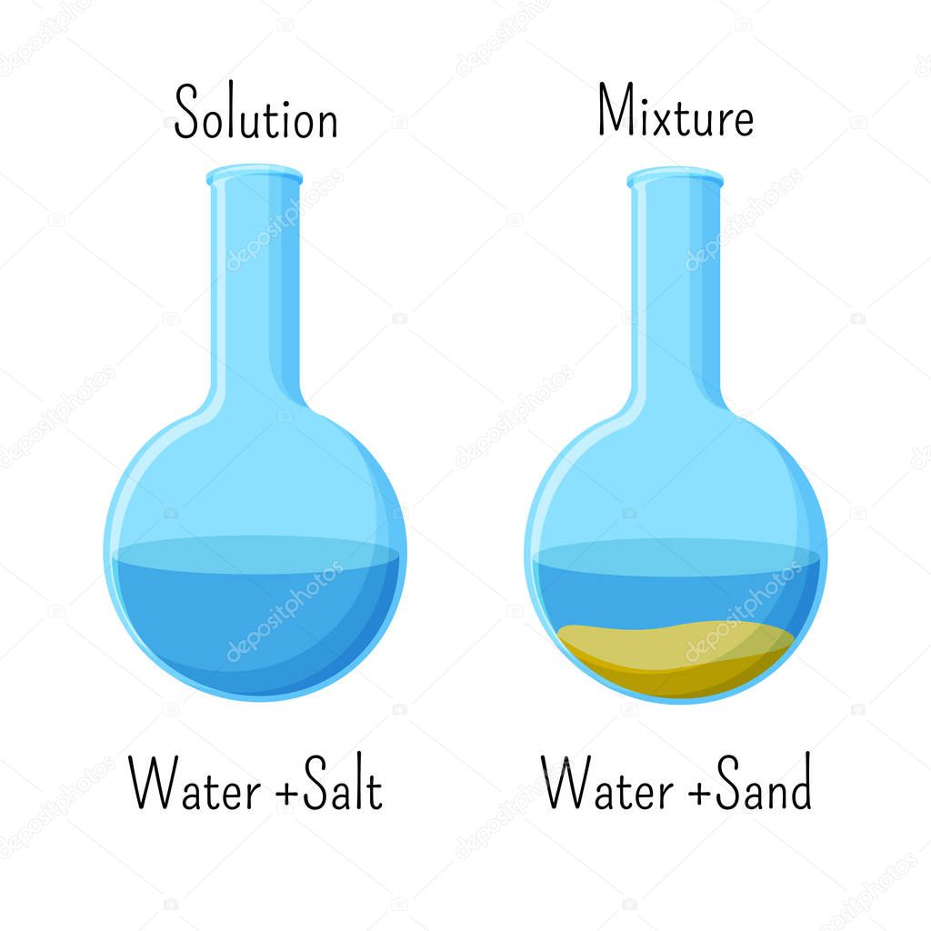 Homogeneous solution of water and salt and heterogeneous mixture of water and sand in glass beakers. Chemistry for kids. Cartoon style vector illustration.