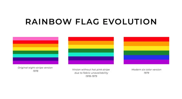 Modern Lgbt Orgulho Arco Íris Bandeira Evolução Ilustração —  Vetores de Stock