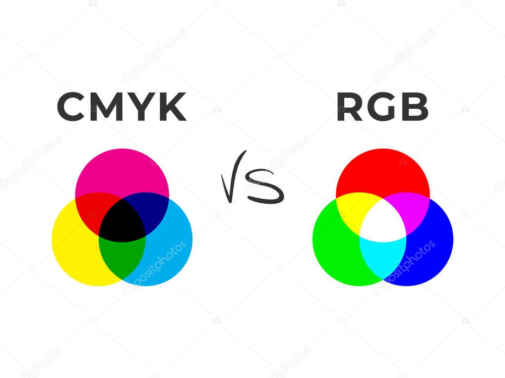 CMYK vs RGB color model concept illustration