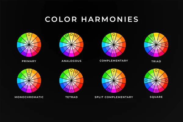 Harmonies Faturası Tasarım Renk Bilgi Yardım Karıştırma Ile Renk Tekerleği — Stok Vektör