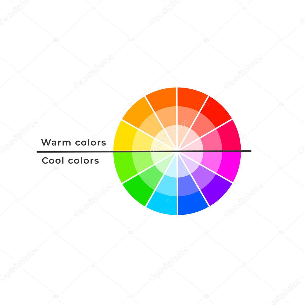 Color wheel divided by warm and cool colour temperature properties.