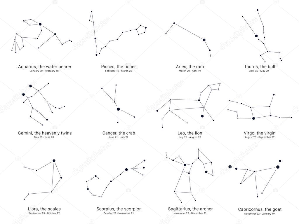 Constellations charts with the dates of birth range.