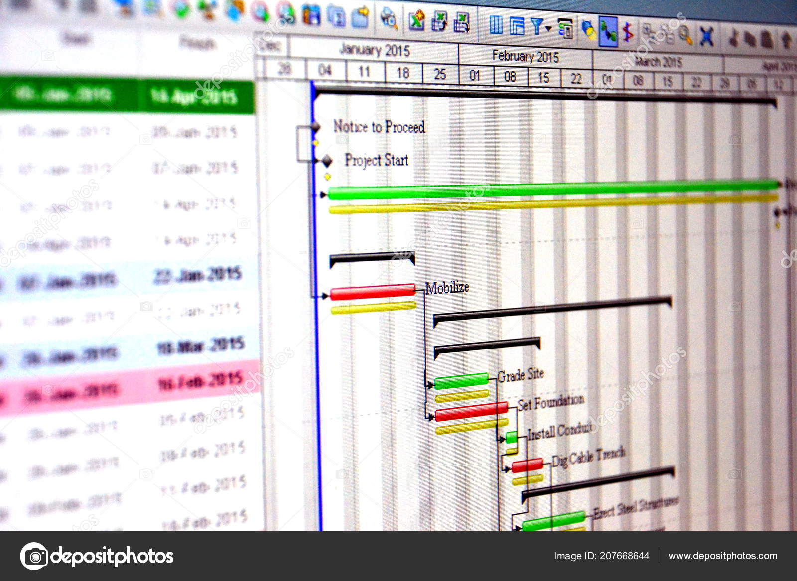 O Gantt Chart