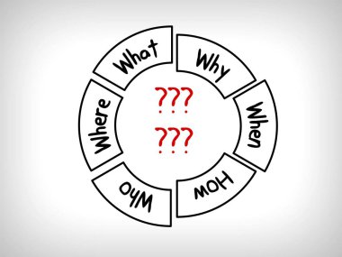 Zihin haritaları içinde birçok soru: ne zaman ne hangi ne neden ve nasıl