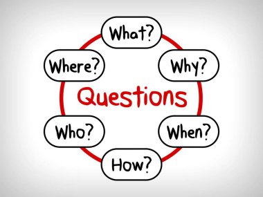 Zihin haritaları içinde birçok soru: ne zaman ne hangi ne neden ve nasıl