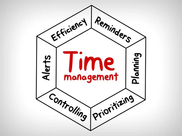 Estrategia Negocio Gestión Del Tiempo Mapa Mental —  Fotos de Stock