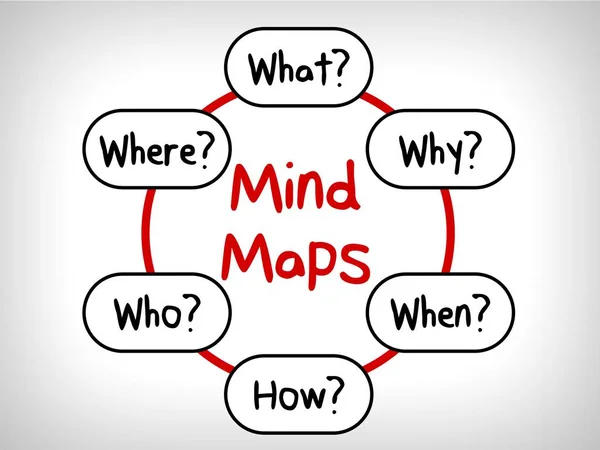 Many questions in Mind Maps: When What Which What Why and How