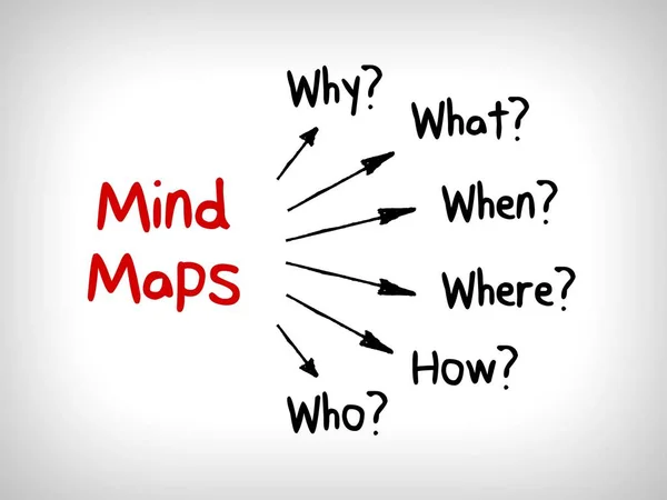 Many questions in Mind Maps: When What Which What Why and How