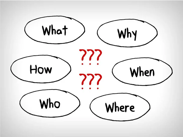 Many questions in Mind Maps: When What Which What Why and How