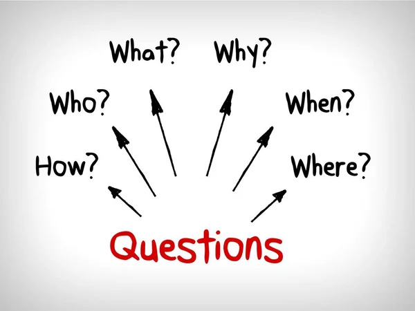 Many questions in Mind Maps: When What Which What Why and How