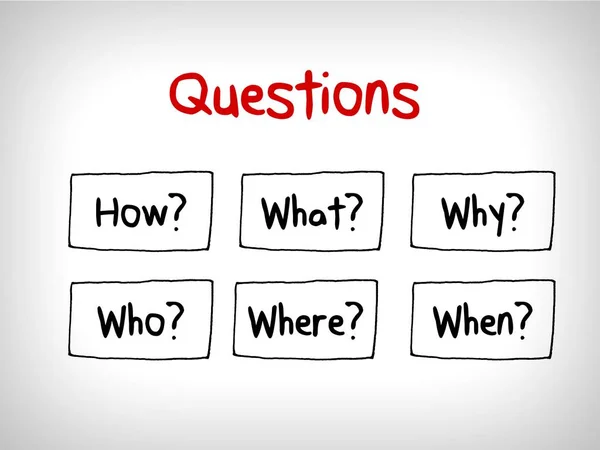 Many questions in Mind Maps: When What Which What Why and How