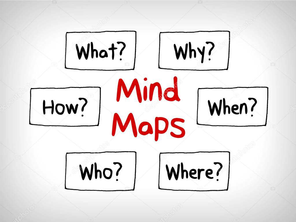 Many questions in Mind Maps: When What Which What Why and How