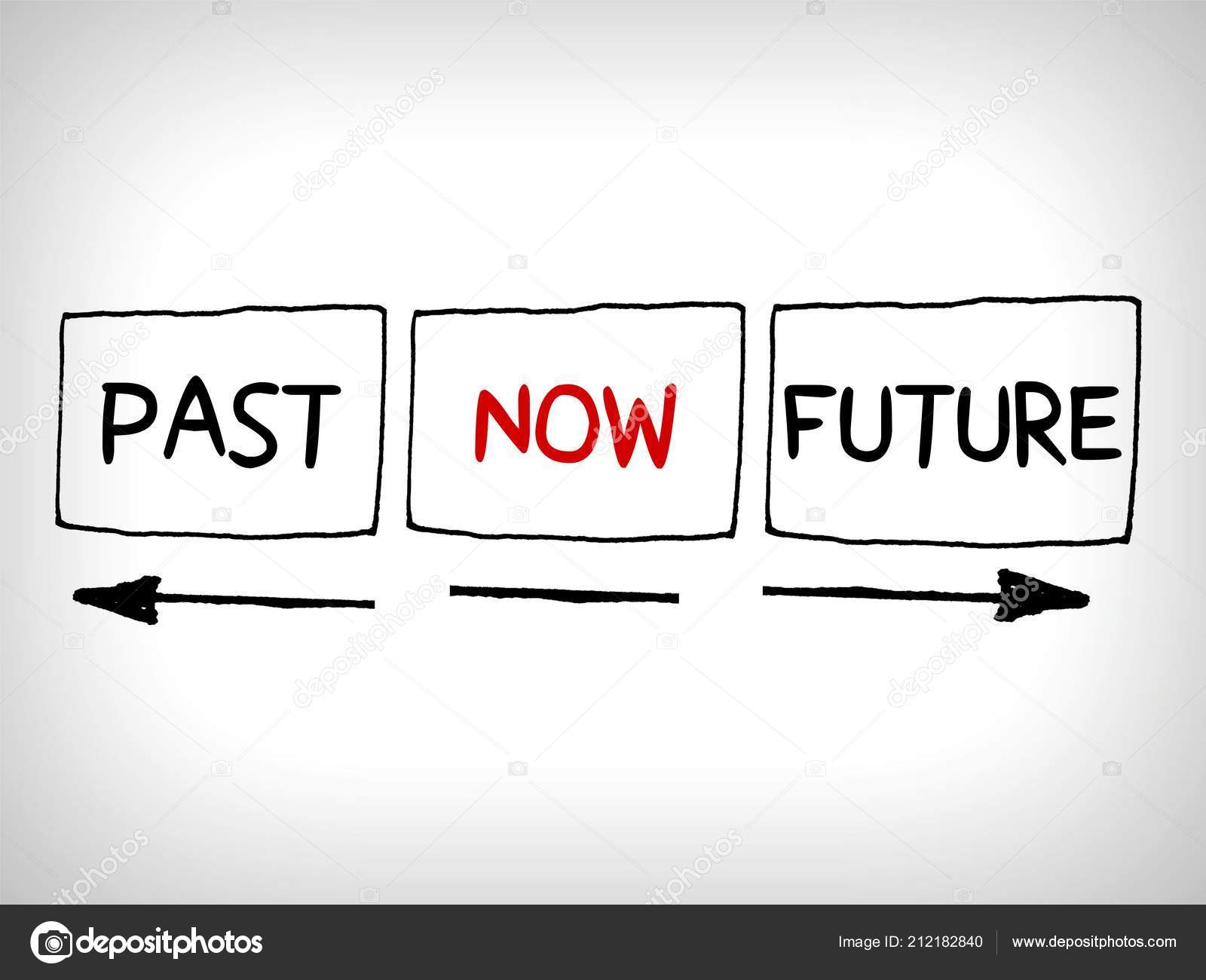 Ongebruikt Words Now Future Concept Arrows Mind Map — Stock Photo ZE-11