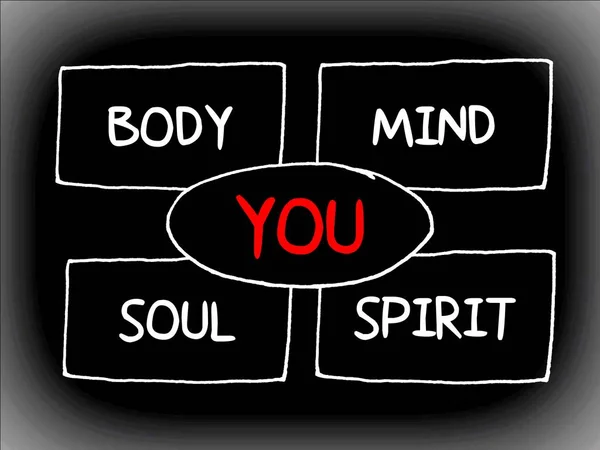 Σας Σώμα Μυαλό Ψυχή Πνεύμα Ένα Απλό Νου Χάρτη Έννοια — Φωτογραφία Αρχείου