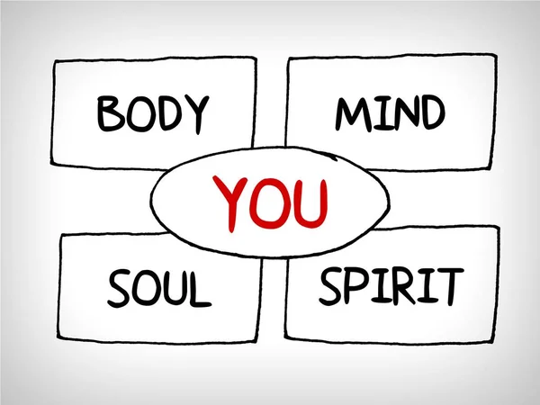 Σας Σώμα Μυαλό Ψυχή Πνεύμα Ένα Απλό Νου Χάρτη Έννοια — Φωτογραφία Αρχείου