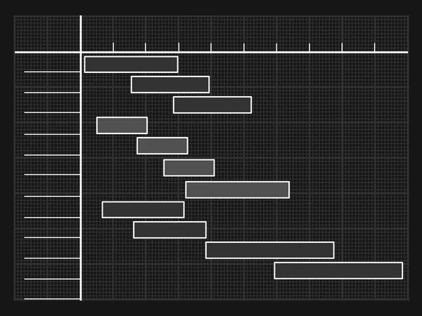 Ett Gantt Schema Typ Stapeldiagram Som Illustrerar Ett Projektschema — Stockfoto